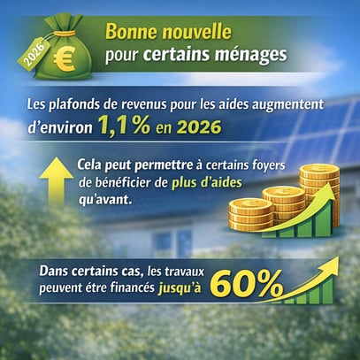 augmentation plafond de revenus